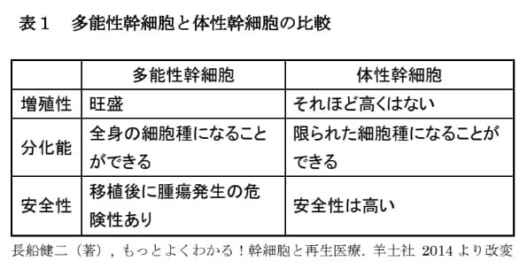 図1 変形性膝関節症の初期、中期、末期
