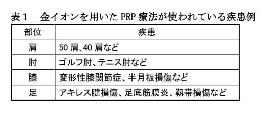表1 金イオンを用いたPRP療法が使われている疾患例