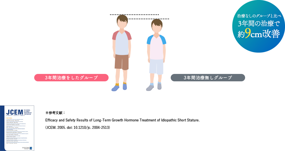 step2