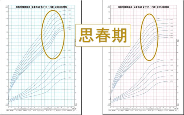 思春期