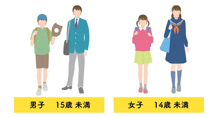 男子15歳未満、未満、女子14歳未満