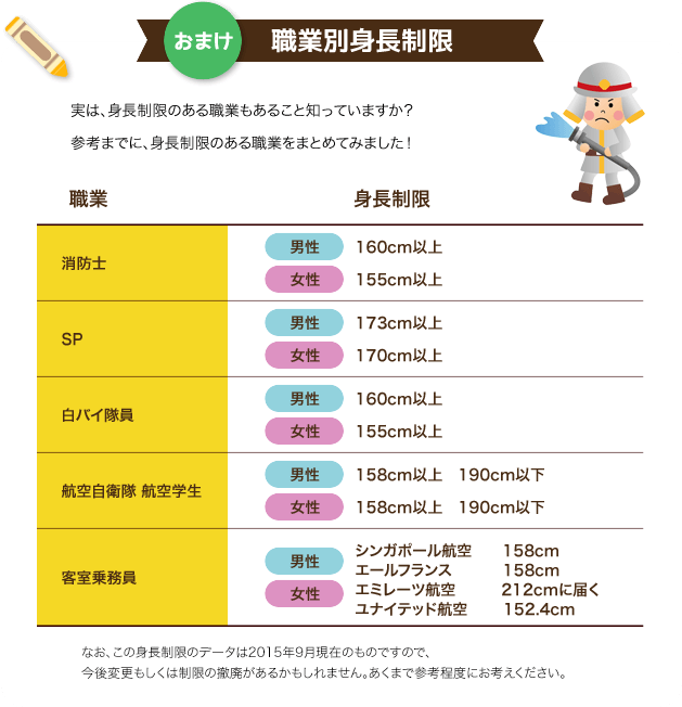 おまけ:職業別身長制限:実は身長制限のある職業もあること知っていますか?参考までに、身長制限のある職業をまとめてみました!